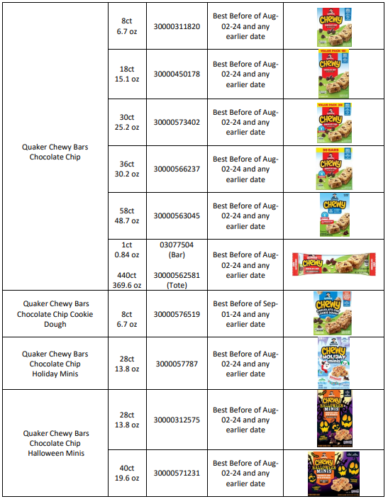 QUAKER RECALLS GRANOLA BARS AND GRANOLA CEREALS DUE TO POSSIBLE HEALTH